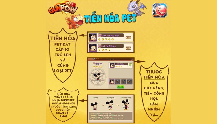 Hướng dẫn cách tiến hoá pet trong GunPow